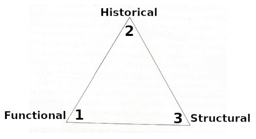 triangle