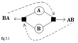 Autocatalytic set. Fig 3.1